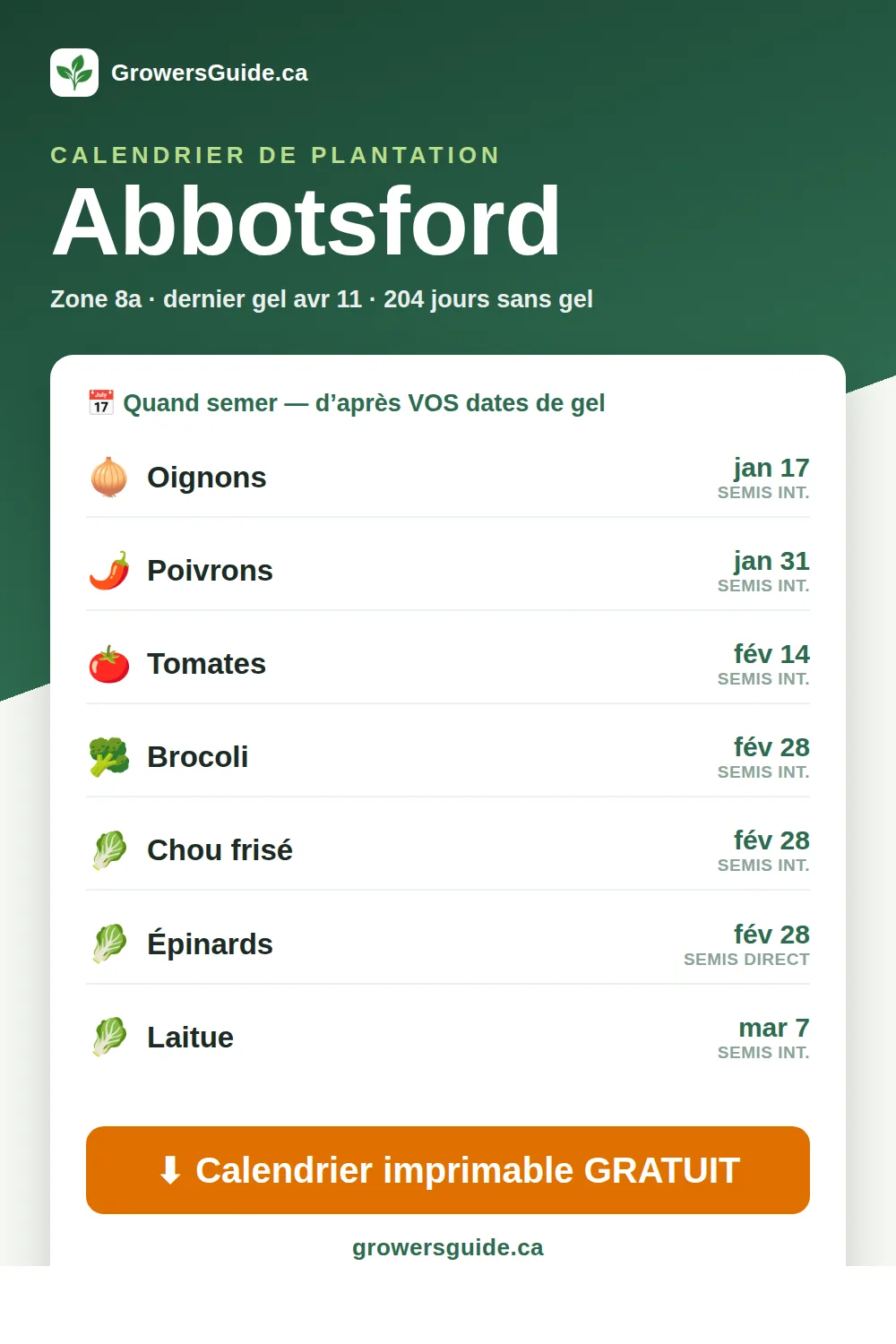Calendrier de plantation Abbotsford — dates de semis et de gel (GrowersGuide.ca)