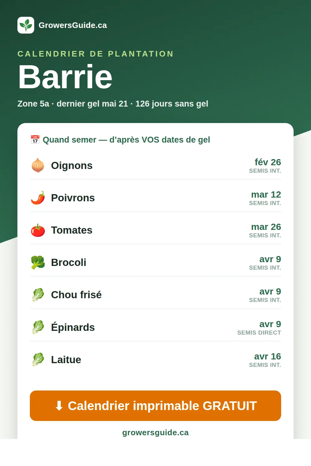 Calendrier de plantation Barrie — dates de semis et de gel (GrowersGuide.ca)