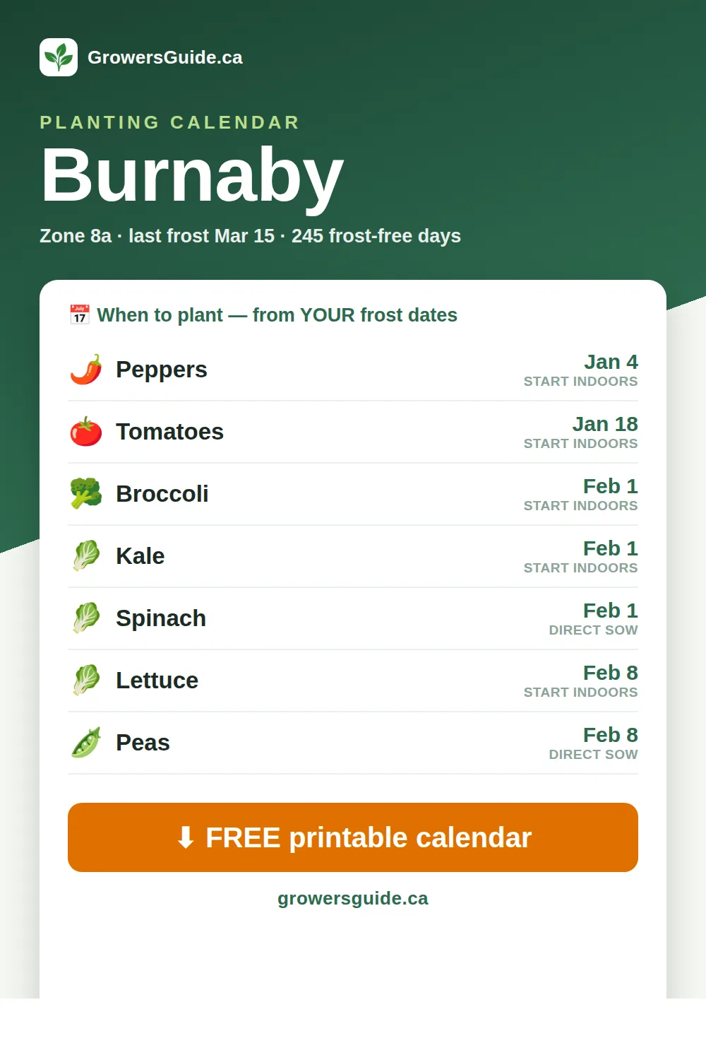 Burnaby planting calendar — seed-starting & frost dates (GrowersGuide.ca)