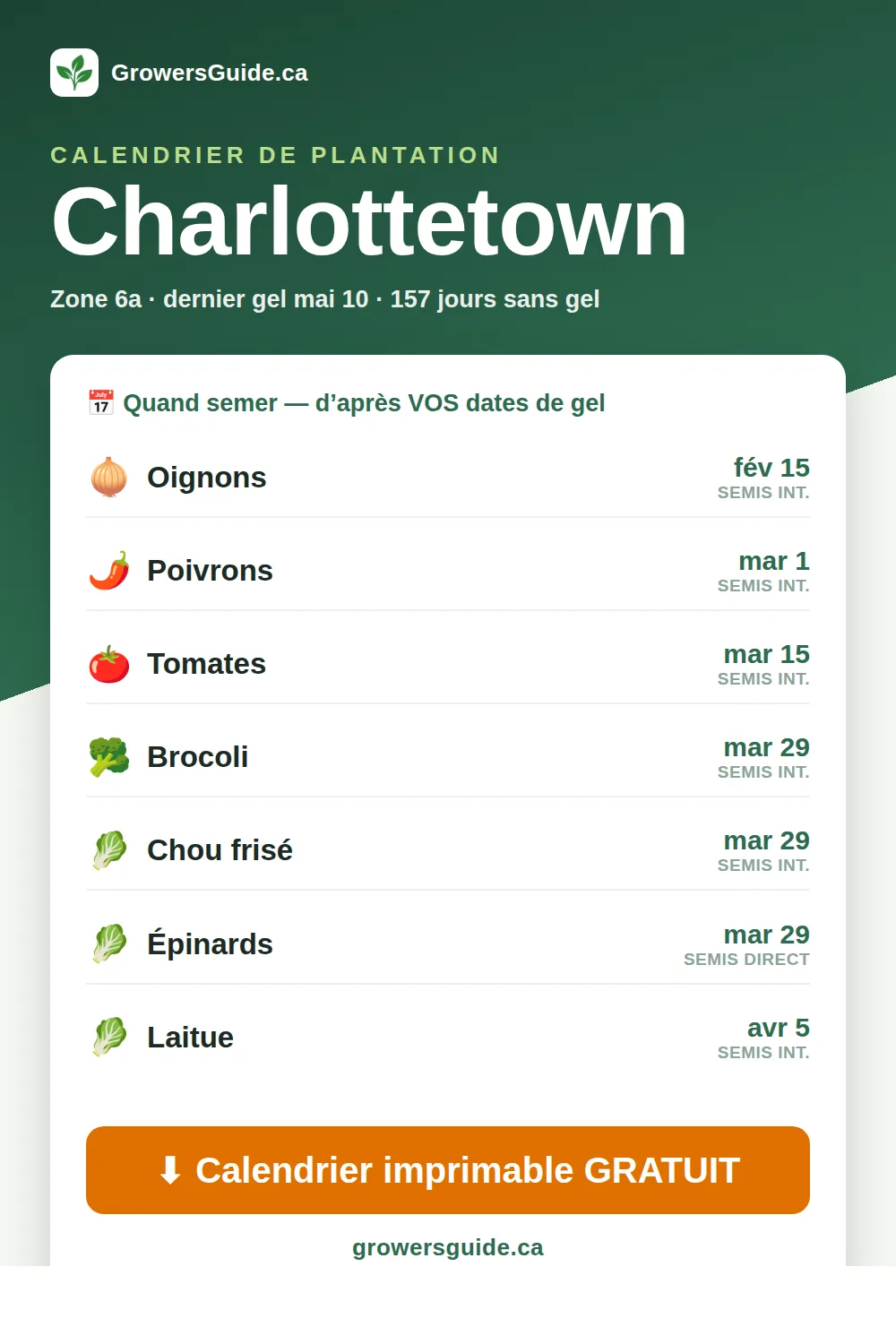 Calendrier de plantation Charlottetown — dates de semis et de gel (GrowersGuide.ca)