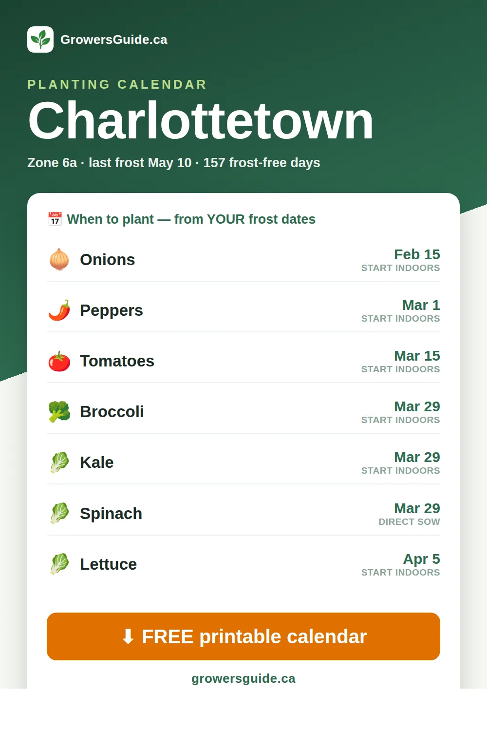 Charlottetown planting calendar — seed-starting & frost dates (GrowersGuide.ca)