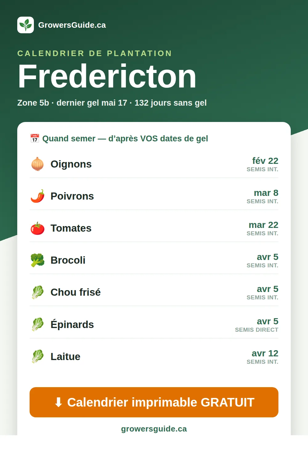 Calendrier de plantation Fredericton — dates de semis et de gel (GrowersGuide.ca)