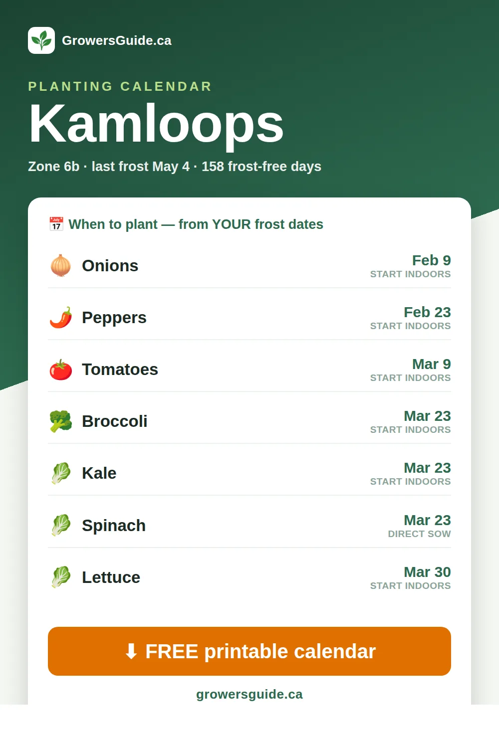 Kamloops planting calendar — seed-starting & frost dates (GrowersGuide.ca)