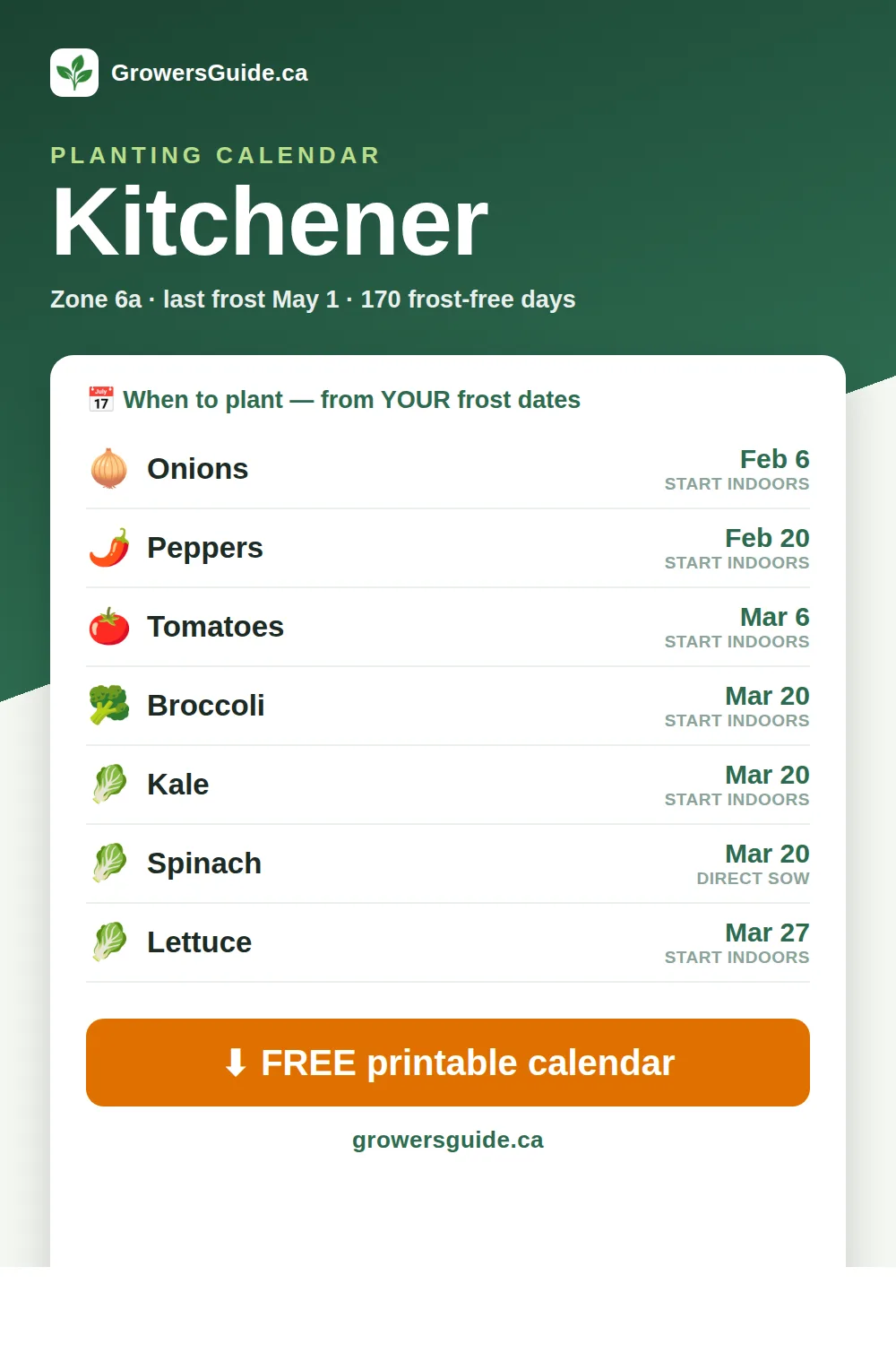 Kitchener planting calendar — seed-starting & frost dates (GrowersGuide.ca)