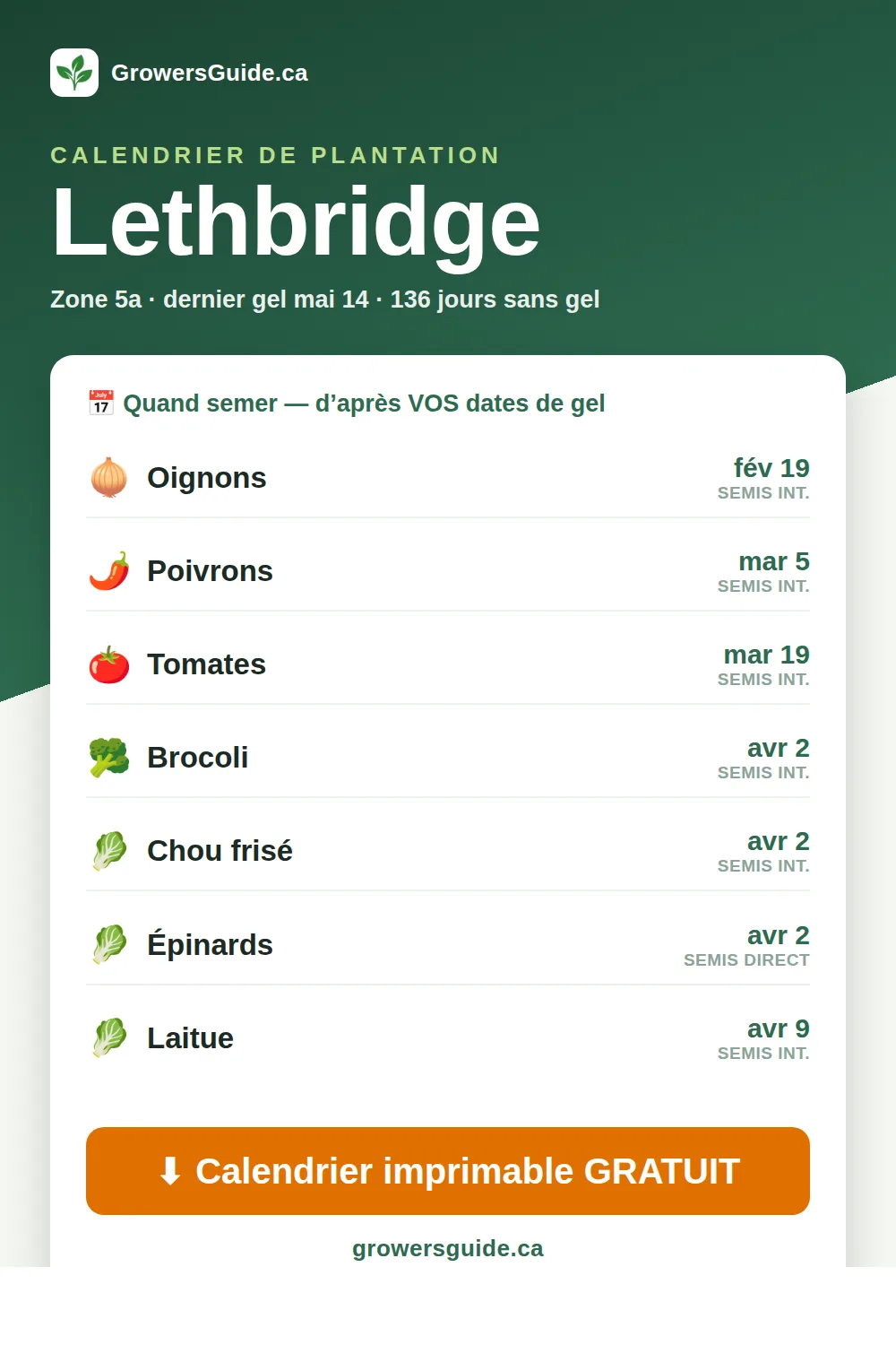 Calendrier de plantation Lethbridge — dates de semis et de gel (GrowersGuide.ca)