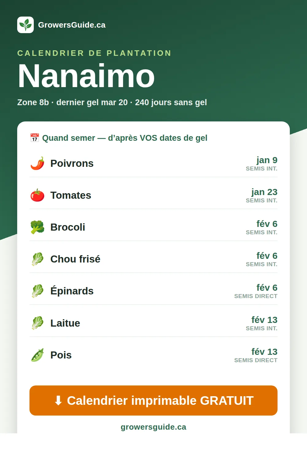 Calendrier de plantation Nanaimo — dates de semis et de gel (GrowersGuide.ca)