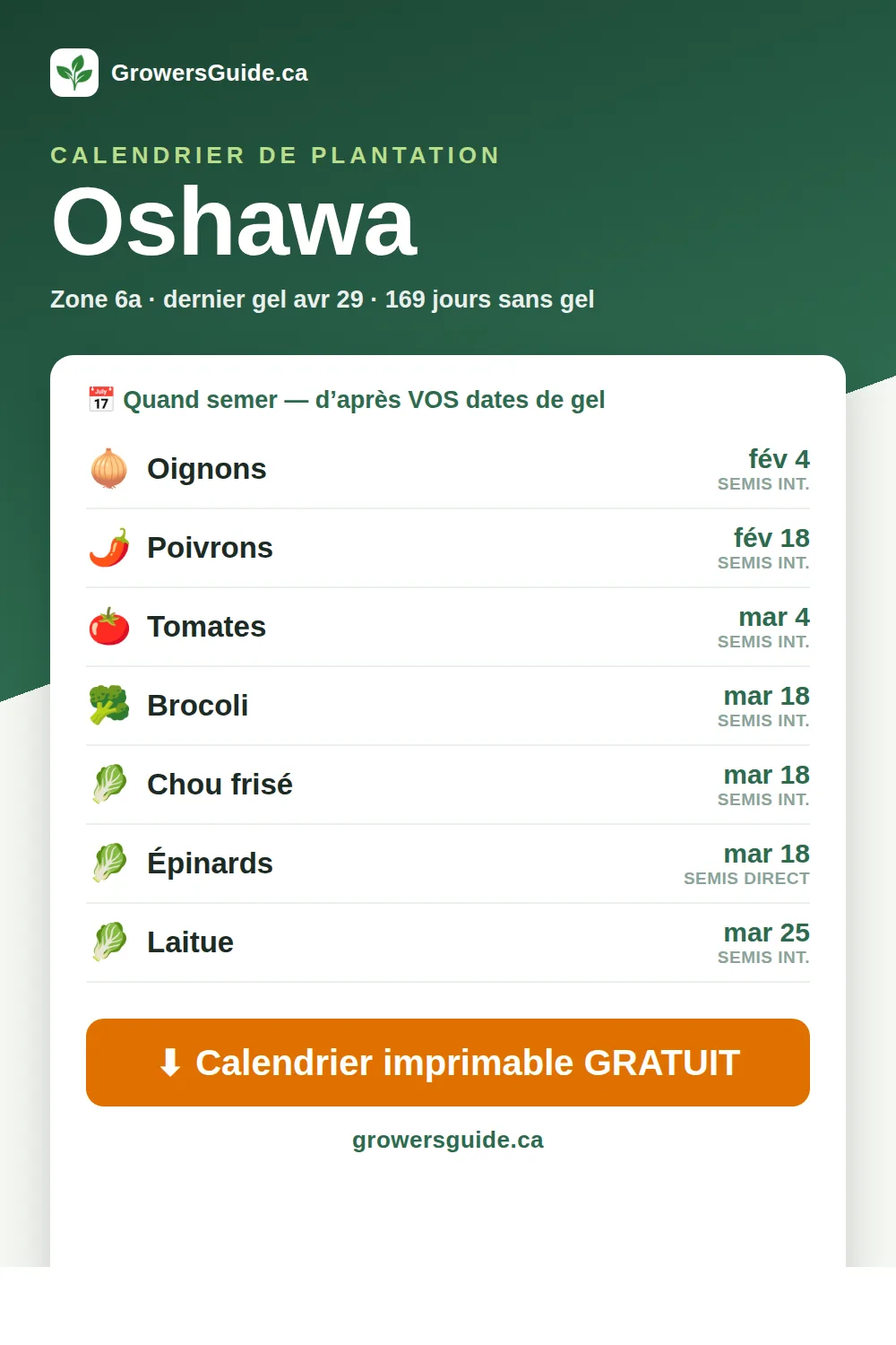 Calendrier de plantation Oshawa — dates de semis et de gel (GrowersGuide.ca)