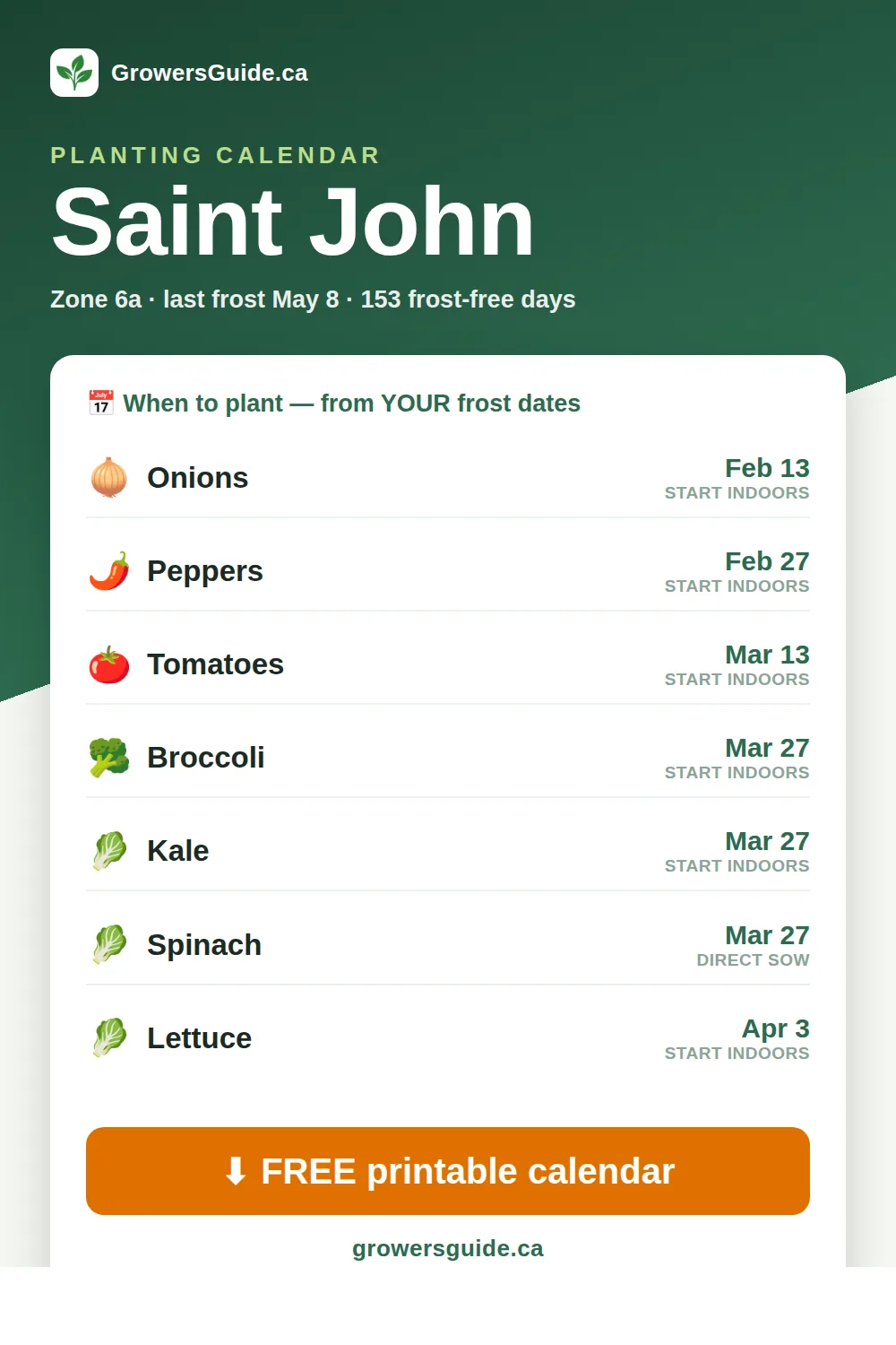 Saint John planting calendar — seed-starting & frost dates (GrowersGuide.ca)