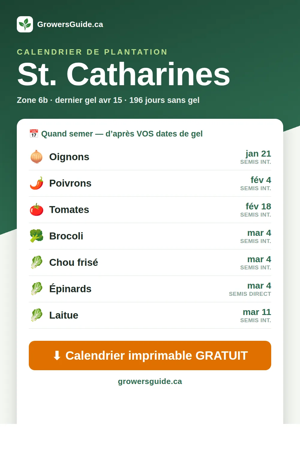 Calendrier de plantation St. Catharines — dates de semis et de gel (GrowersGuide.ca)