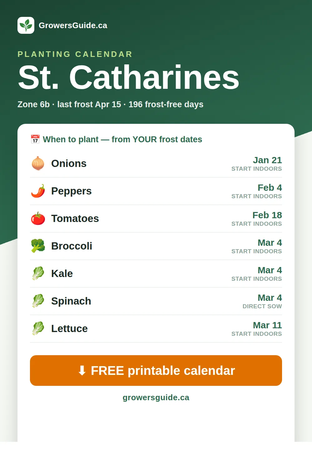 St. Catharines planting calendar — seed-starting & frost dates (GrowersGuide.ca)