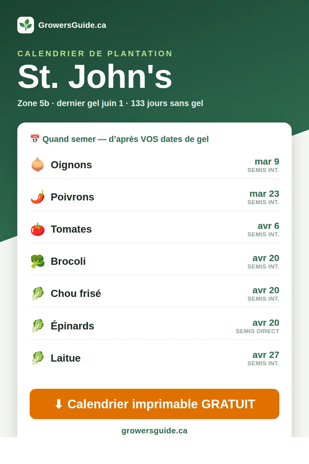 Calendrier de plantation St. John's — dates de semis et de gel (GrowersGuide.ca)