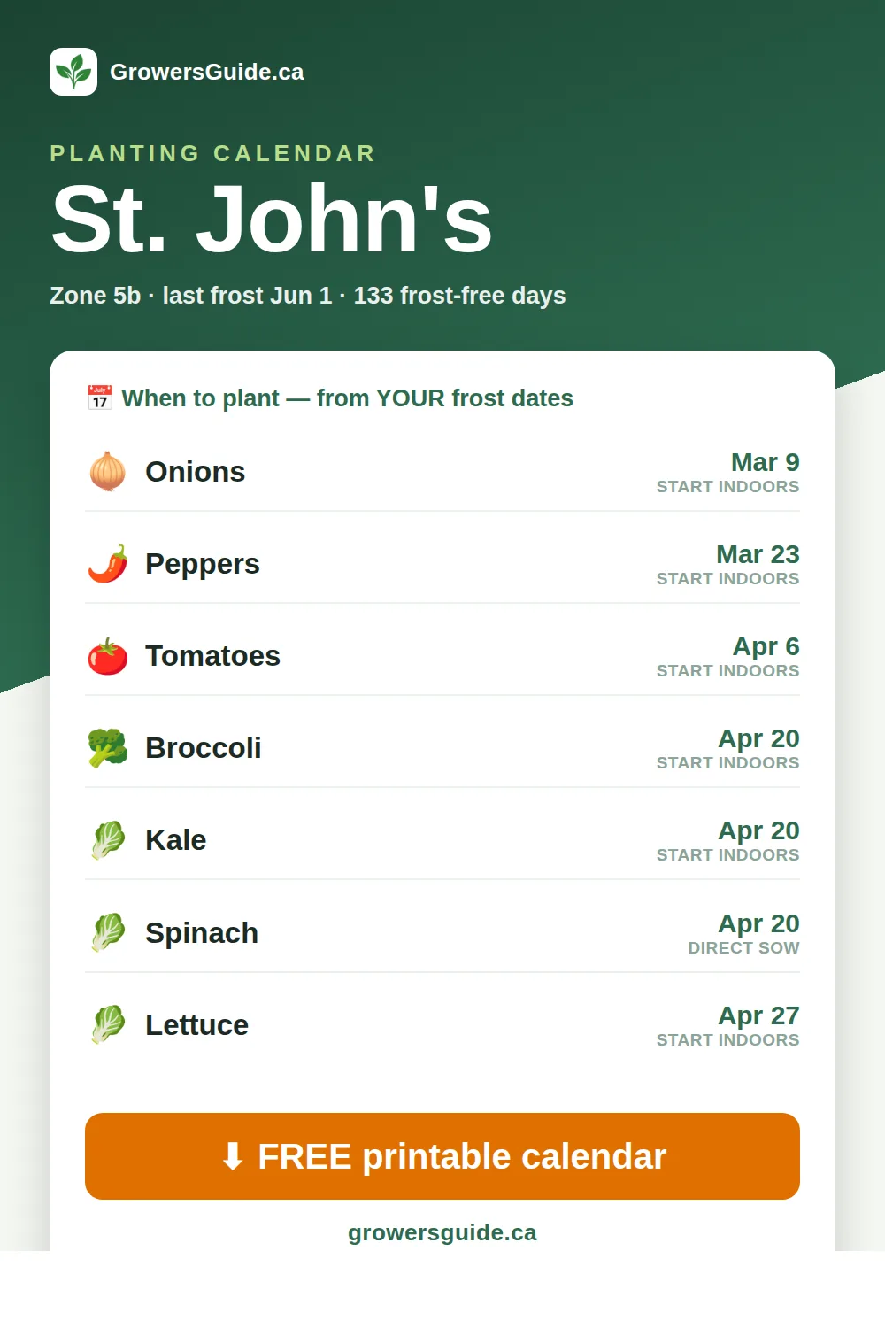 St. John's planting calendar — seed-starting & frost dates (GrowersGuide.ca)