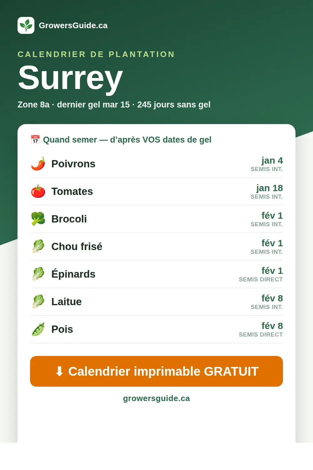 Calendrier de plantation Surrey — dates de semis et de gel (GrowersGuide.ca)