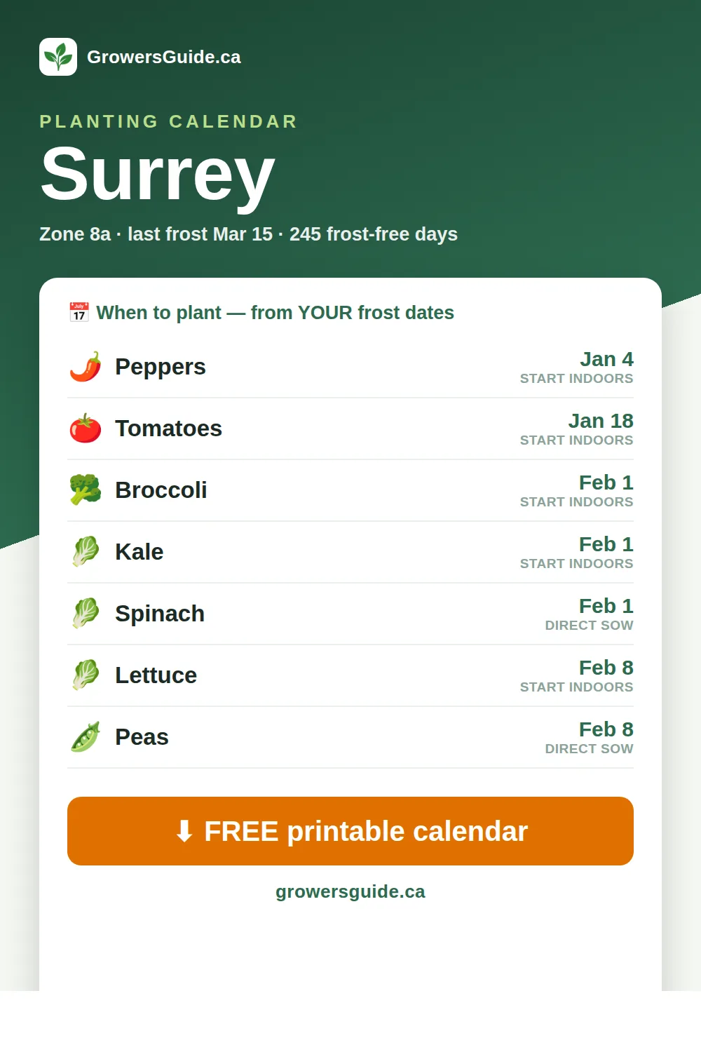 Surrey planting calendar — seed-starting & frost dates (GrowersGuide.ca)