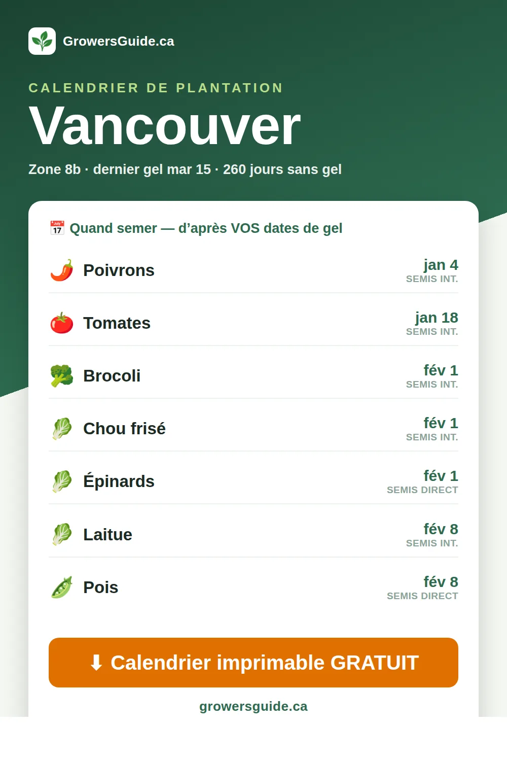 Calendrier de plantation Vancouver — dates de semis et de gel (GrowersGuide.ca)