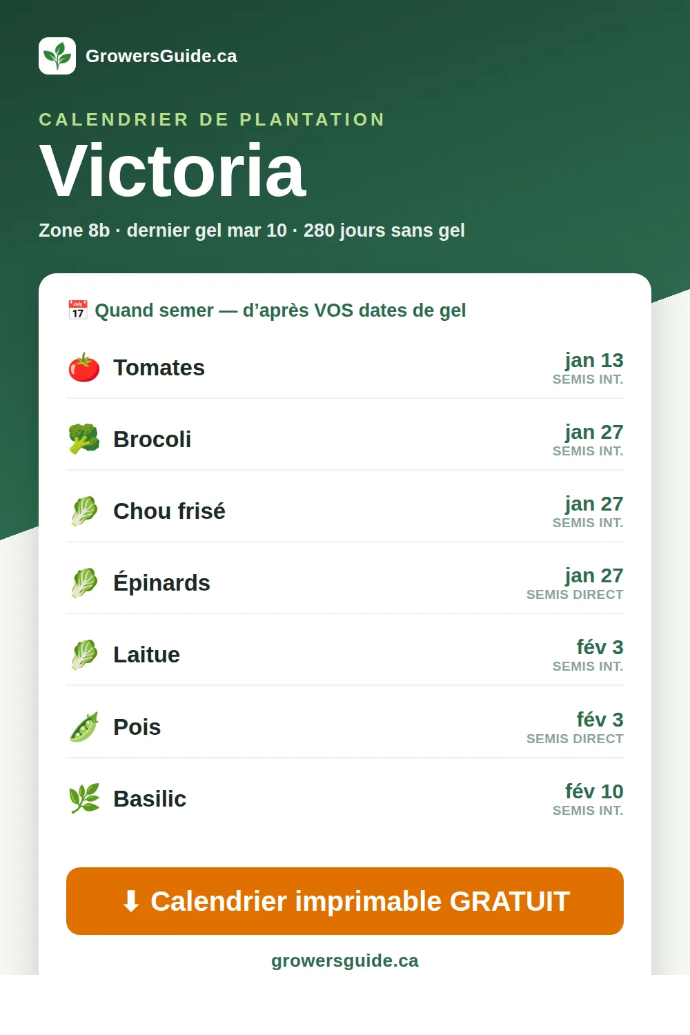 Calendrier de plantation Victoria — dates de semis et de gel (GrowersGuide.ca)
