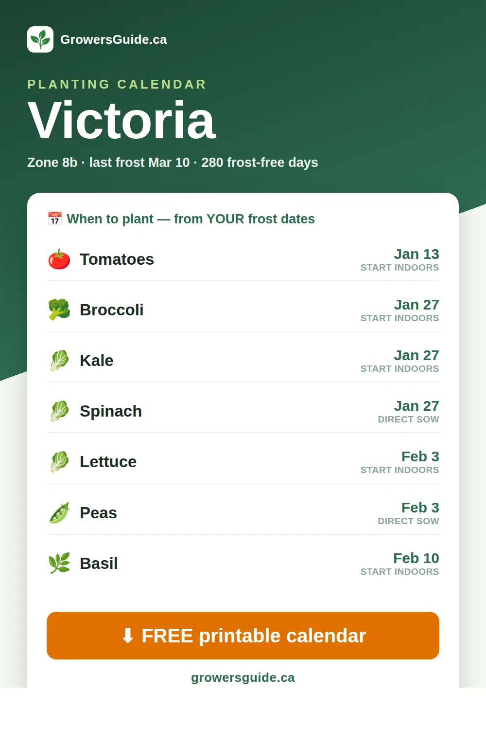 Victoria planting calendar — seed-starting & frost dates (GrowersGuide.ca)